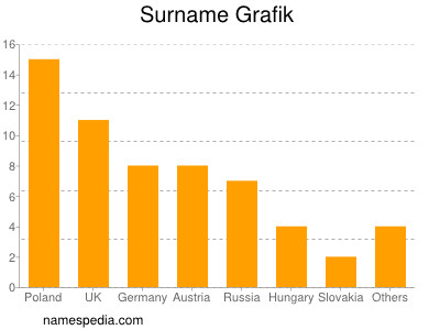 Surname Grafik