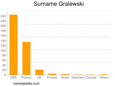 Familiennamen Gralewski