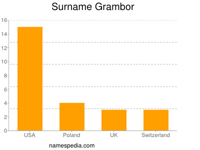 Familiennamen Grambor