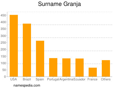 nom Granja