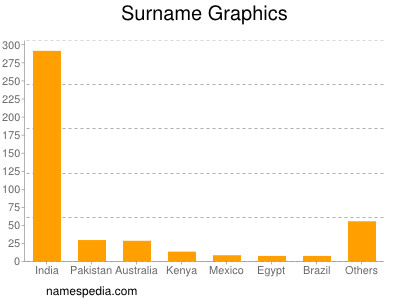 nom Graphics