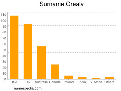 Surname Grealy