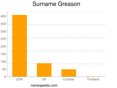 Familiennamen Greason