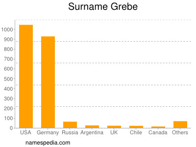 nom Grebe