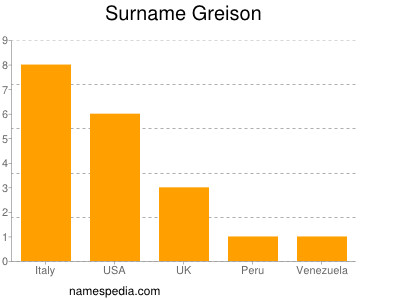 Surname Greison