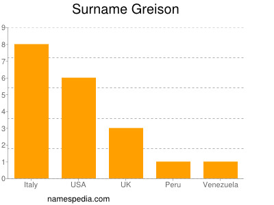 Familiennamen Greison