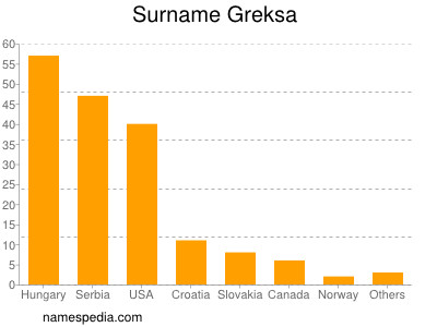 Familiennamen Greksa