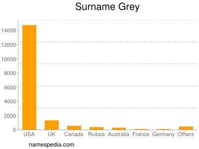 Familiennamen Grey