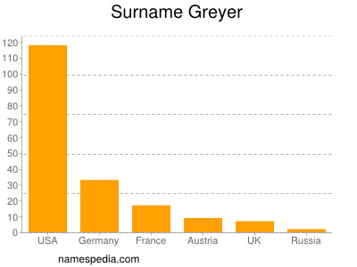 Familiennamen Greyer