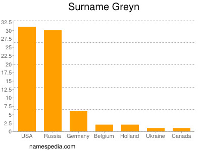 Familiennamen Greyn