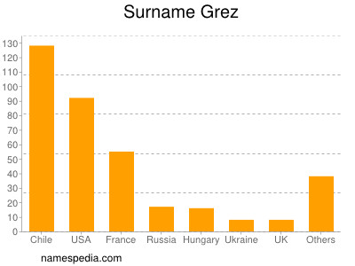 nom Grez