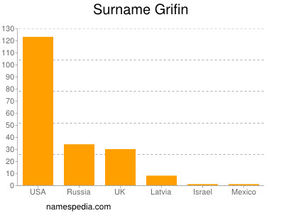 Surname Grifin