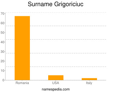 Familiennamen Grigoriciuc
