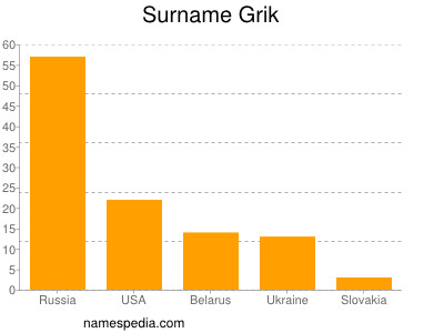 nom Grik