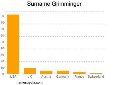 nom Grimminger