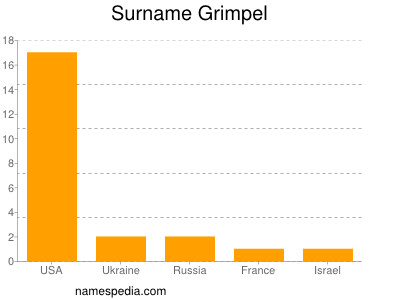 nom Grimpel