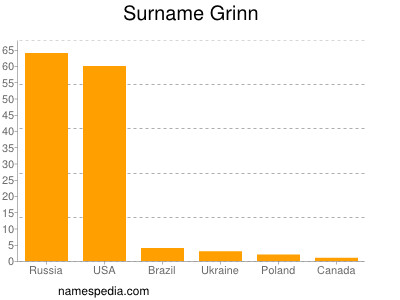 Familiennamen Grinn