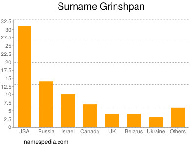 nom Grinshpan