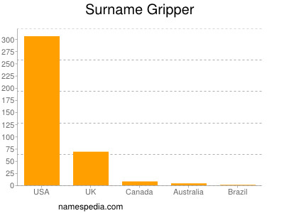 nom Gripper