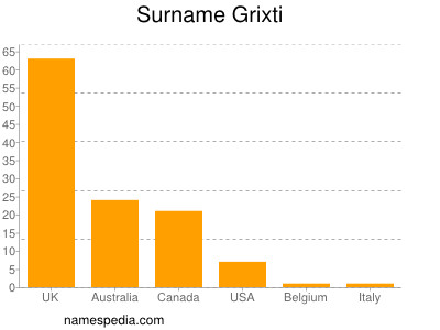 nom Grixti