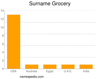 Familiennamen Grocery