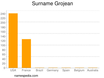 Surname Grojean