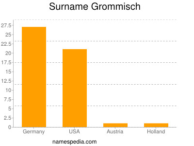 Familiennamen Grommisch