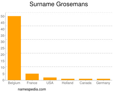 Familiennamen Grosemans