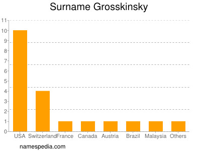 Familiennamen Grosskinsky