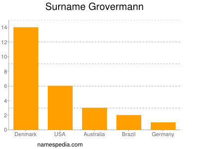 Familiennamen Grovermann