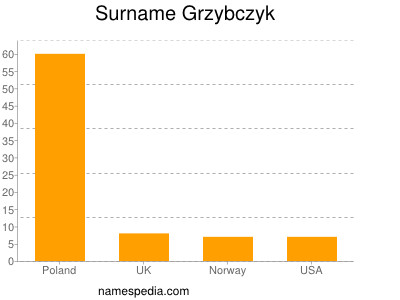 nom Grzybczyk