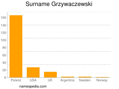 Familiennamen Grzywaczewski