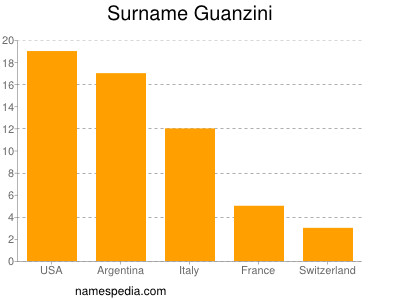 Familiennamen Guanzini