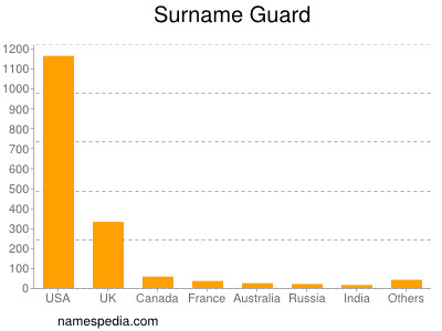 Surname Guard