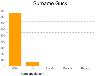 Familiennamen Guck