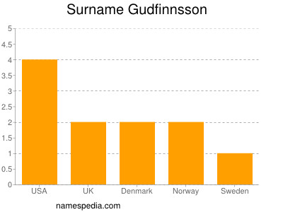 Familiennamen Gudfinnsson