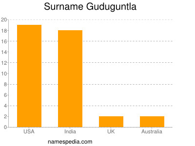 Familiennamen Guduguntla