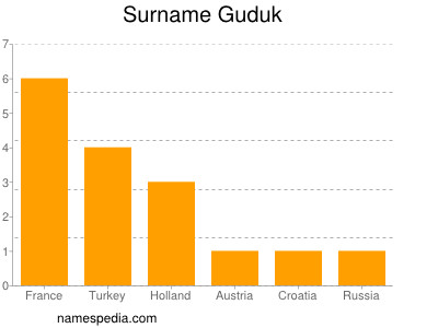 Familiennamen Guduk