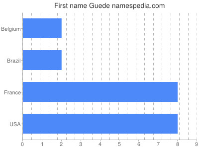 prenom Guede