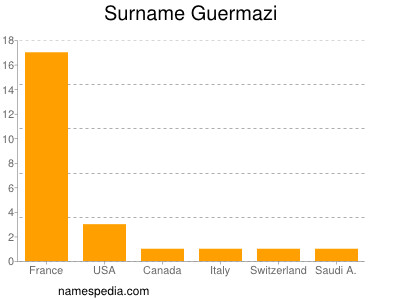 Familiennamen Guermazi