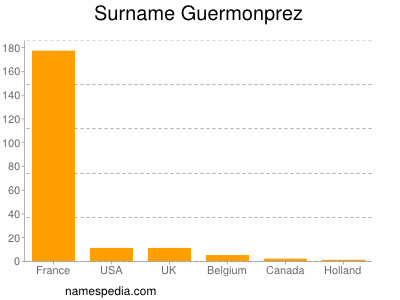 Familiennamen Guermonprez
