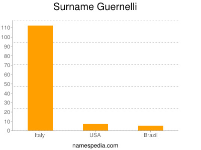 Familiennamen Guernelli