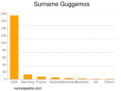 Surname Guggemos