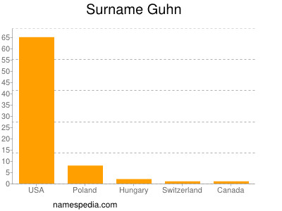 Familiennamen Guhn