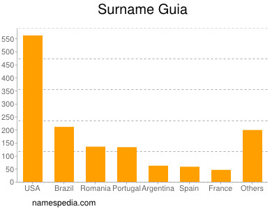 nom Guia