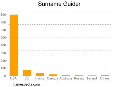 Surname Guider