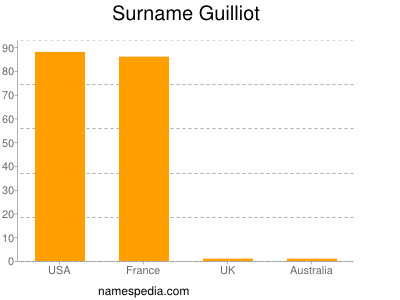 nom Guilliot