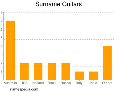 nom Guitars