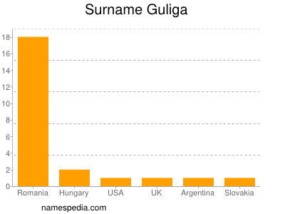 nom Guliga