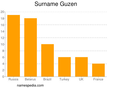 nom Guzen